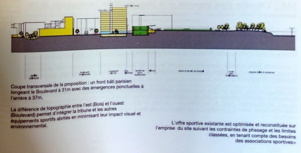 Eh oui, Madame, c'est plus haut que prévu mais IFSLL vous avait averti, avec des estimations et des vues 3D